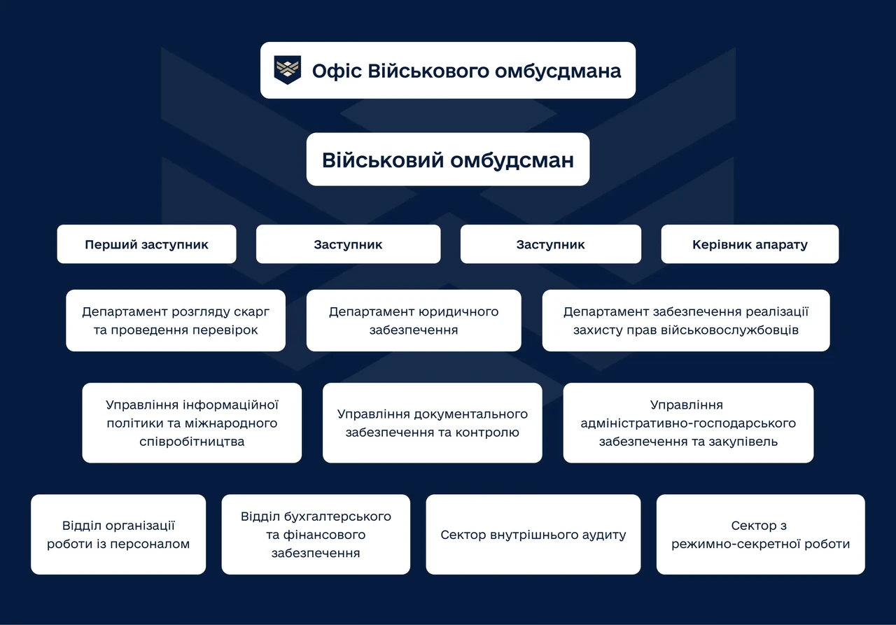 Військова комендатура це: структура, повноваження та роль у сучасній Україні
